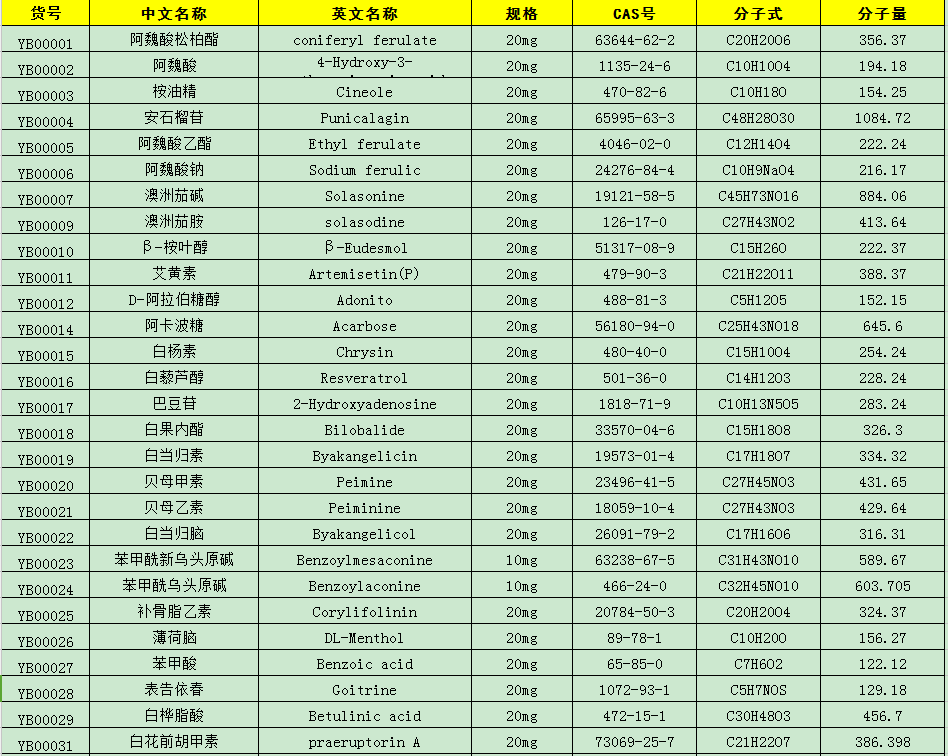 中藥標(biāo)準(zhǔn)品查詢方法及中藥標(biāo)準(zhǔn)品目錄大全介紹